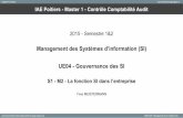 Management des Systèmes d’information (SI)ma-formation-informatique.fr/wp-content/uploads/2015/09/S1-M2... · Le première fonction de l’entreprise a être informatisée est