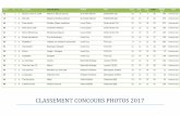 CLASSEMENT CONCOURS PHOTOS 2017 - veyle … · 8b 8 b Balcon vert non communiqué Coulombel Alain Saint Yrieix (16710) 13 ... 12a 12 a Saint-Montan non communiqué Deguerre Ghislaine