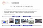 Les intervenants de la Supply Chain - arts-et .dans la gestion de la chaine Logistique Groupe Professionnel