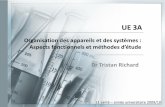 Organisation des appareils et des systèmes : Aspects ...pages.upf.pf/Pascal.Ortega/ENSEIGNEMENT/PACES/2. la... · UE 3A : Organisation des appareils et des systèmes : Aspects fonctionnels