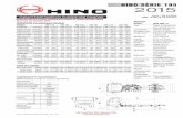HINO SÉRI E 195 2015 - Laval Hino - Camions Hinolavalhino.com/files/pdfs/3-Hino_Spec_Sheets_2015_Hino_195_French… · MOTEUR Modèle HINO J05E-TP Type Diesel, 4 cylindres en ligne,refroidi