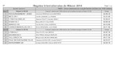 Régates Internationales de Mâcon - Résultatsregates.maconnaises.free.fr/Resultats/RIM2014-Samedi.pdf · Régates Internationales de Mâcon 2014 Page 1 ... 4 SEVRIER AV 1 Laura