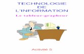 TECHNOLOGIE DE L’INFORMATIONmdebarge.free.fr/.../tableur%20open%20office%205%E8me/pdf/Oo_act5.pdf · Le tableur-grapheur Avec OpenOffice 5è ACTIVITE 5 Oo_act5.odt Page 2 5 - Préparation