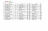 Saison Route 2016 resultats Mai 2016.xls Dugny-93 - cd.ufolep.org · Avon Fontainebleau-77 VC Renault Flins-78 USE Ezanville-95 10 RENAUD Pascal 10 DUMAINE Thierry 10 DUMAINE Thierry