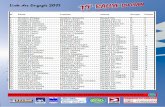 Liste des Engagés 2017 - des engagés - Rallye du... · PDF filepeugeot 106 xsi autobianchi al 12 abarth peugeot 106 groupe 7-2000 -fîÕoo classe 13 13 13 13 13 13 13 13 13 12 12