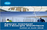 Juillet et Août 2018 - rte-france.com · e p t o c t n o v d ... Puissance éolienne en attente de raccordement sur le RPD au 30/06/18 : 6 886 MW Puissance solaire en attente de