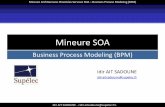 Mineure SOA - idir.aitsadoune.free.fridir.aitsadoune.free.fr/cours/Cours4.pdf · Mineure Architectures Orientées Services SOA – Business Process Modeling (BPM) Idir AIT SADOUNE