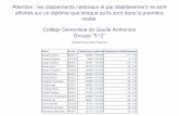 Groupe 5°2 Collège Geneviève de Gaulle Anthoniozclg-anthonioz-les-bordes.tice.ac-orleans-tours.fr/eva/sites/clg... · Castor Informatique 2014 Niveau 6e-5e Asselin Cedric Certificat