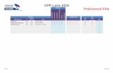 CPP Loire 2018 Prélicencié Fille in e r s tst-etienne-bmx.com/wp-content/uploads/2018/09/CPP-Loire-2018-1.pdf · MEYER Lily 57M 2012 St Etienne BMX 10 6 10 6 6 10 10 6 6 ... VALCOURT