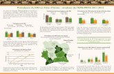 Prévalence du VIH en Côte d’Ivoire : résultats de l’EDS ... · Enquête Démographique . et de Santé et à Indicateurs Multiples en Côte d’Ivoire (EDS-MICS) 2011-2012.