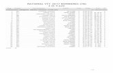 NATIONAL VTT 2017 BONNIERES (78) 3 et 4 juincd.ufolep.org/yvelines/yvelines_d/data_1/pdf/cl/classementchampion... · 74 111 fulgoni alexandre val d oise 3 1h 30' 42'' 60 19' 48''