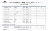 Championnat de France jeunes VICHY 2016 - fftiralarc.org · 6 lacreuse samantha les brouzils 795192p mfcl 604 7 4 (130) 7 masseret julia figeac 831824g mfcl 607 7 1 (102) ... 2 zajaczkowsky