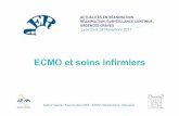 ECMO et soins infirmierse situa/on a remis au premier plan l’intérêt du recours à l’oxygéna/on extracorporelle => L’ECMO SDRA & ECMO n 180 patients (90 ECMO/90 conventional