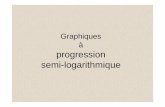 Graphiques à progression semi-logarithmique · Dans une progression logarithmique, un intervalle donné sur l’axe des ordonnées correspond à une puissance de 10. Attention, le