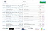 Résultats - cd22natation.frcd22natation.fr/resultats16-17/170501_Masters22_Lehon.pdf · Championnat Départemental des Maîtres (25m) LÉHON 01 mai 2017 - Bassin de 25 m Résultats