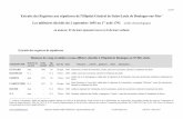 Extraits des Registres aux sépultures de l'Hôpital ...alain.bugnicourt.free.fr/cyberbiologie/histmedecinepub/registresmilitaires1.pdf · 2/107 DAMIENS Antoine - N. I. 22/avr. 1696