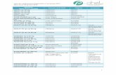 Liste des médiaments disponiles à l’automate PHEL · CODEIN KNOLL cpr 50 mg codeinum CODEIN KNOLL CO-ENALAPRIL cpr 20/12.5 mg enalapril + hydrochlorothiazide CO-RENITEN CO-IRBESARTAN
