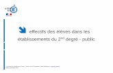 effectifs des élèves dans lescache.media.education.gouv.fr/file/liste-2019/18/7/... · 2018-11-23 · ulis 74 42 22 138 72 21 93 145 83 111 339 51 32 83 653 1er cycle 6120 1871