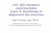 SYS 865 Vibrations expérimentales Leçon 4: Équilibrage et ...acversailles.free.fr/documentation/08... · de l'encrassement du système. ... Les équations du déséquilibre ( 1