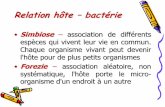 Relation hôte bactérie - IASI DENTAIREiasi-medecine.weebly.com/uploads/5/4/8/2/5482113/n... · Relation hôte –bactérie •Simbiose –association de différents espèces qui