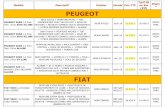 Modèle Descriptif Couleur Immat Prix TTC PEUGEOTauto-futee.com/_pdf/auto_futee_37042.pdfRENAULT MEGANE RENAULT CLIO . Liste de stock au 09/10/2018 Page 3 de 4 RENAULT KADJAR 1,2 TCE