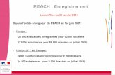 REACH : Enregistrement · sites d’utilisation de la résine (les centrales nucléaires françaises). Juillet 2018 –Trioxyde de chrome - Circuit Foil Luxembourg SARL–plusieurs