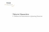 Théorie Financièrehomepages.ulb.ac.be/~koosterl/GESTS301/GESTS301III.pdf · |2 Objectifs de la session 1. Montrer comment les informations comptables permettent de déterminer les