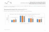 Bilan des recrutements 2017 de l'Ėcole Doctorale Physique en Île … · 2018-03-05 · p. 1 Bilan des recrutements 2017 de l'Ėcole Doctorale Physique en Île-de-France (données