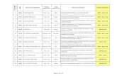 Pagina 1 din 127 - fonduri-ue.roold.fonduri-ue.ro/poscce/fonduri_structurale/... · 2013-04-17 · Nr. inreg. on line SMIS Denumirea intreprinderii Regiune Implementare Judet Implementare