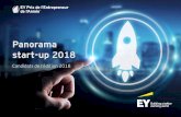 EY - Panorama start-up 2018...entreprises candidates 178 des start-up sont créées à plusieurs 51% A de chiffre d’affaires total 941 M€ de croissance du chiffre d’affaires