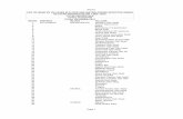 Sheet1rsacup.org.in/pdf/map2_080916.pdf · 2016-09-08 · Sheet1 SR.NO. DISTRICT BLOCK VILLAGE 1 ALLAHABAD BAHADURPUR Aklaspur Gair Abad 2 Aswan Mazra Soni 3 Badra 4 Bahadurpur Ta.Ibrahimpur