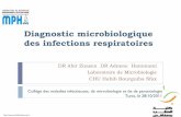 Diagnostic microbiologique des infections respiratoires · 2018-04-09 · Diagnostic microbiologique des infections respiratoires DR Abir Znazen DR Adnene Hammami Laboratoire de Microbiologie.