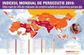 INDEXUL MONDIAL DE PERSECUȚIE 2019COREEA DE NORD MYANMAR NEPAL BHUTAN BANGLADESH VIETNAM INDONEZIA MALAEZIA BRUNEI MEXIC LAOS COLUMBIA SRI LANKA MAURITANIA RUSIA MOROCCO INDEXUL MONDIAL