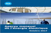 Octobre 2017 - RTE France · 2018-08-24 · * Périmètre France hors Corse, pertes incluses Octobre 2017 Consommation en énergie mensuelle Consommation de pointe* 36 571 0 10 000