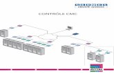 handbuch 32 fra - sermes.fr CMC.pdf · Power System Module (PSM) actif, unité Power Control (PCU) L'unité centrale permet d'activer et de désactiver directement les prises et d'effectuer