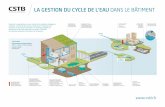 La gestion du cycle de l'eau dans le bâtiment - CSTB · LA GESTION DU CYCLE DE L’EAU DANS LE BÂTIMENT Alimenter les populations en eau, maintenir les équilibres écologiques,