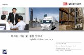 베트남 시장 및 물류 인프라 Logistics Infrastructure...Logistics 베트남 시장 및 물류 인프라 Logistics Infrastructure Chris Eom/엄 철원 Director, Business Development