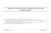 Tableau des mesures actives, programmes et services d'emploi · Tableau des mesures actives, programmes et services d’Emploi-Québec 2019-11-28 Table des matières Page 3 sur 44
