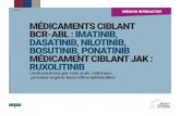 MédicaMents ciblant bcr-abl : iMatinib, dasatinib ... · Les molécules concernées par ces recommandations sont l’imatinib, le dasatinib , le nilotinib, le bosutinib et le ponatinib