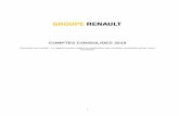RENAULT COMPTES CONSOLIDES 2019 · 2020-02-17 · 3 4.2.1 Compte de résultat consolidé (En millions d’euros) Notes 2019 (1) 8 Chiffre d’affaires 4 55 537 57 419 Coûts des biens