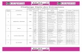 Challenge Alptis des Entreprises - L'Équipenetstorage.lequipe.fr/ASO/egp/run-in-lyon/classement-performance.pdf · Classe ment Entreprise Total Points Course Nom Prenom Temps General