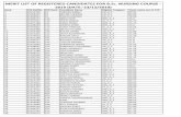 MERIT LIST OF REGISTERED CANDIDATES FOR B.Sc. NURSING ... Links/DMECounselling_Public...¢  44 95273880