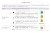 Les climats de la Franceekladata.com/.../s8-es-climats-francais-prep.pdf · Climat méditerranéen – la végétation est principalement constituée de petits arbustes, il y a peu