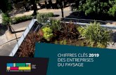 Les professionnels du végétal - Val'hor - CHIFFRES CLÉS 2019 … · 2019-11-27 · LES ENTREPRISES DU PAYSAGE CHIFFRES CLÉS 2019 02 Un secteur dynamique… 5,9 Mds€ DE CHIFFRE