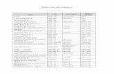 Index des periodiques - archives.paris.frarchives.paris.fr/_depot_ad75/_depot_arko/ead/INV2000.pdf · Amis des monuments parisiens PER 759 1886 Amis du musée de l’Ile-de-France