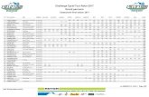 Challenge Cyclo'Tour Rotor 2017 Grand parcours...VolaSoftControlPdf Challenge Cyclo'Tour Rotor 2017 Grand parcours Classement final saison 2017 Vola Timing () LVO Le 28/08/2017 à