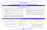 TENDANCES · Depuis 2007, le nombre total de grades décernés en commerce et en administration a augmenté de 3 %, mais une légère baisse a été constatée dans les programmes