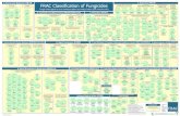 FRAC Classification of Fungicides · 2020-01-20 · pyrimethanil mepanipyrim cyprodinil hymexazole octhilinone isoxazoles isothiazolones oxolinic acid (bactericide) butyrolactones