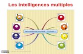 Les intelligences multiples...Les intelligences multiples F. LABROSSE - 2016 - franck.labrosse@ac-rouen.fr. intelligence corporelle / kinesthésique •Je suis capable de résoudre