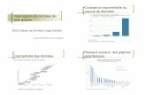 Réseaux sociaux: des graphes gigantesques - Laboratoire d'informatique de …dac.lip6.fr/master/wp-content/uploads/2015/07/Requetes... · 2015-11-30 · Calcul de similarité entre